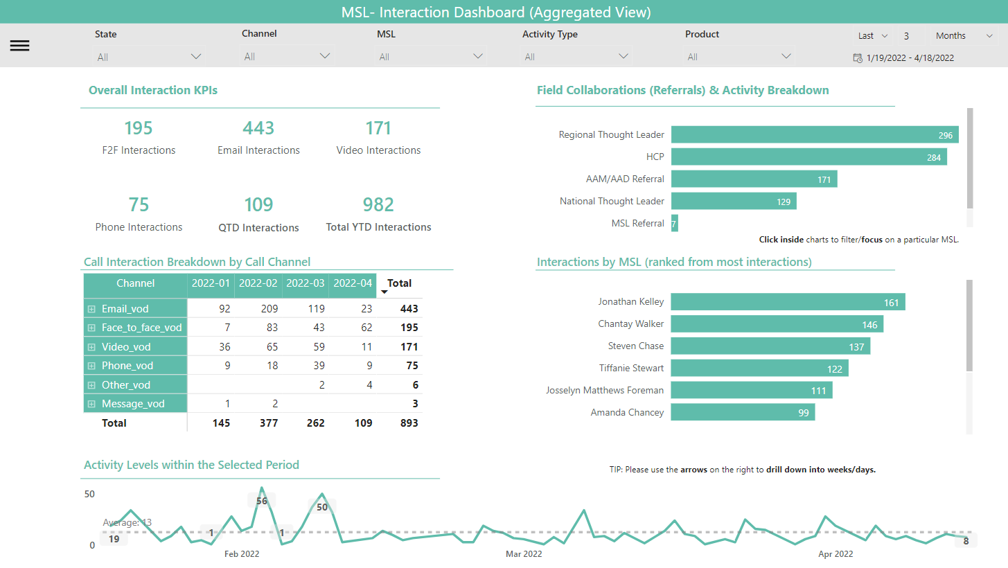 Food Allergy Treatment Dashboards — NASDAQ Biopharma Power BI