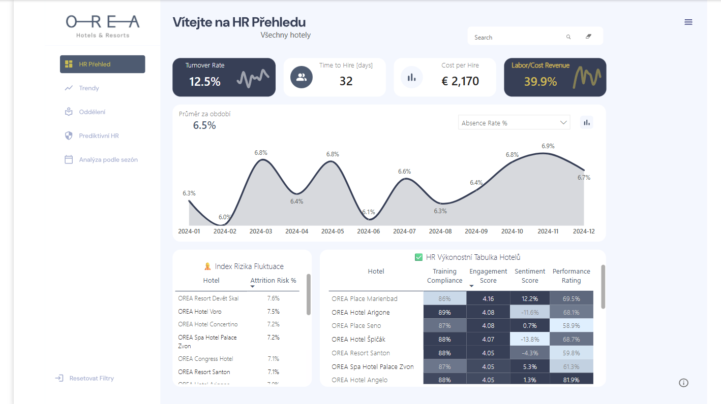 Orea Hotels HR Analytics — Power BI