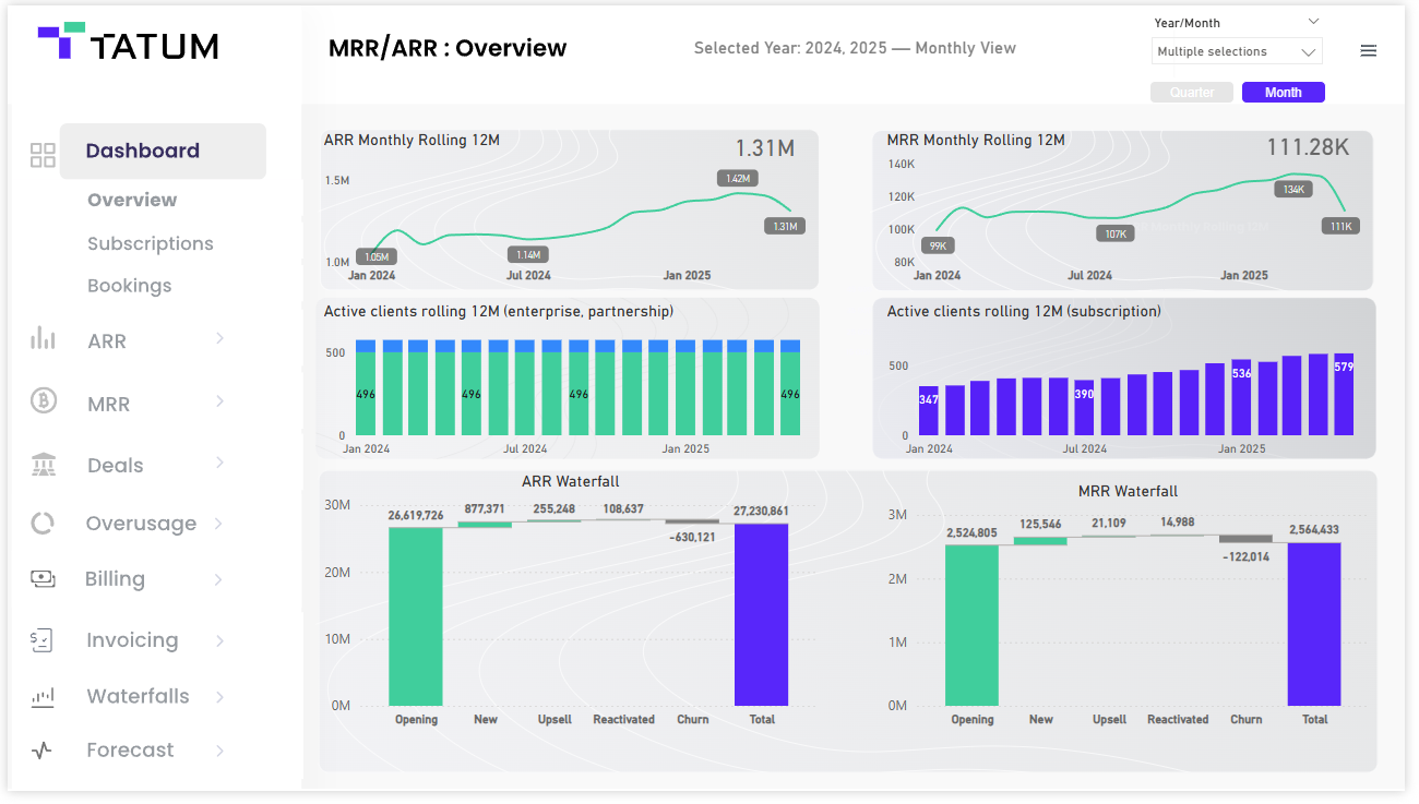 Tatum MRR/ARR Revenue Dashboard — Power BI